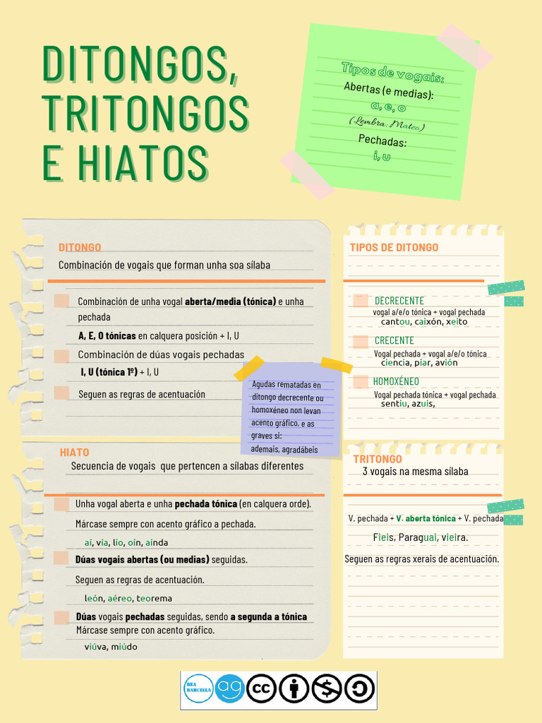 Ditongos, Hiatos e Tritongos | PDF