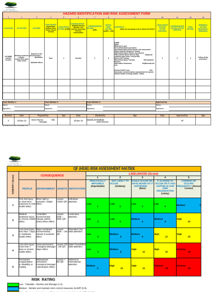 Hazard Identification & Risk Assessment Form | PDF | Risk | Risk Assessment