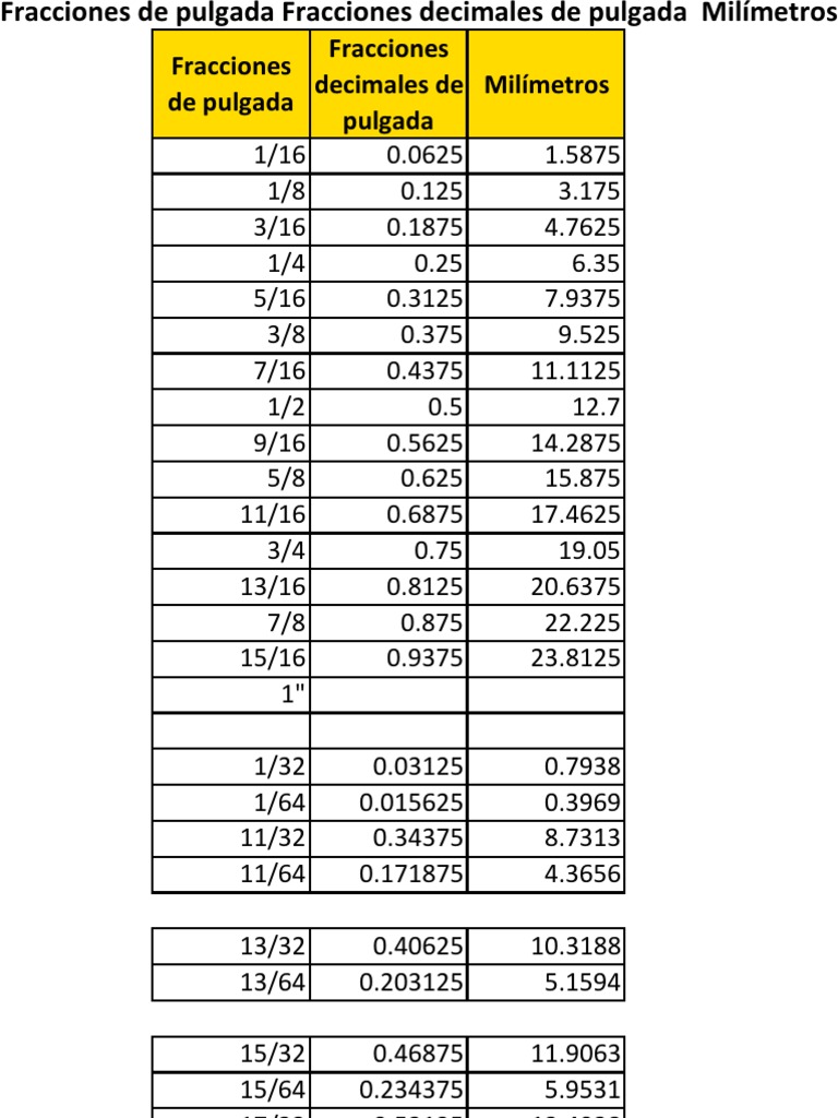 Tabla Conversiones Fracciones PulgadasMilimetros