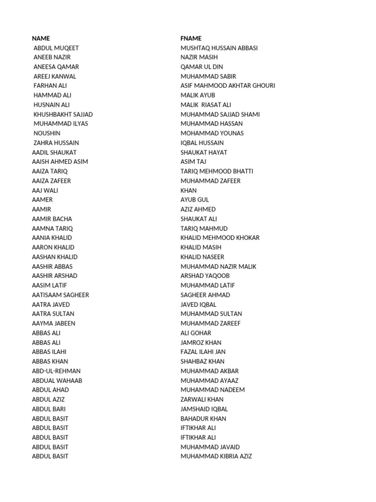 List of Names and Affiliations | PDF