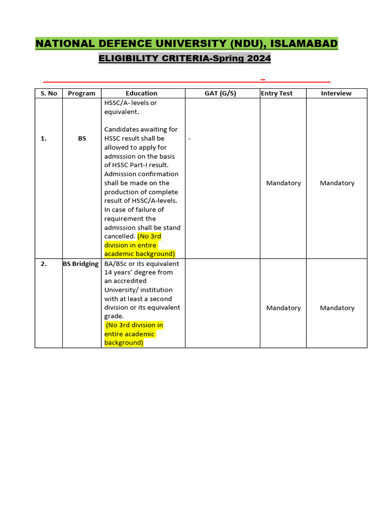 Eligibility-Criteria-Spring-2024 | PDF | Master Of Science | Bachelor ...