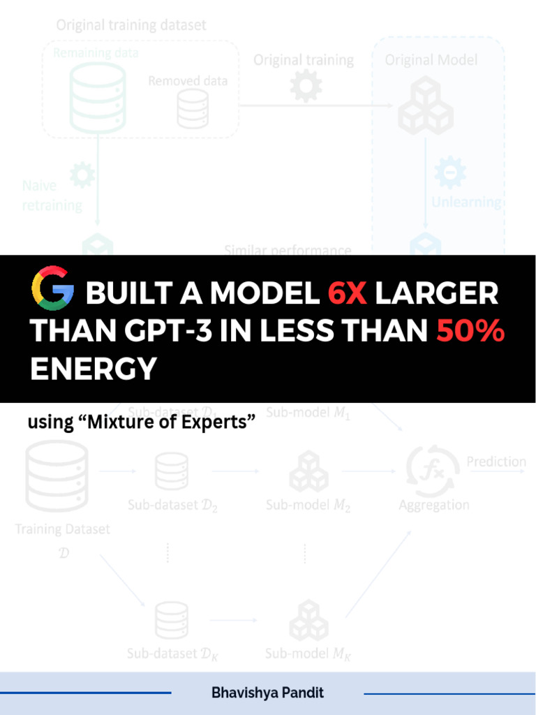 Mixture of Experts Explained Simply | PDF | Artificial Intelligence ...