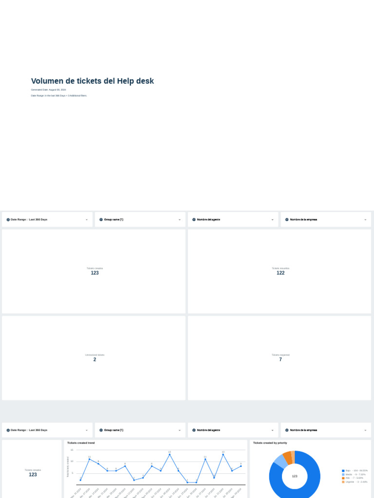Help Desk Ticket Volume Analysis | PDF
