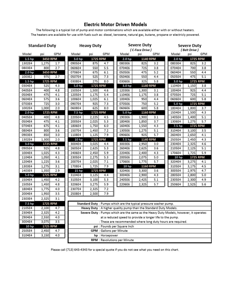 Standard Model Chart | PDF | Vehicle Technology