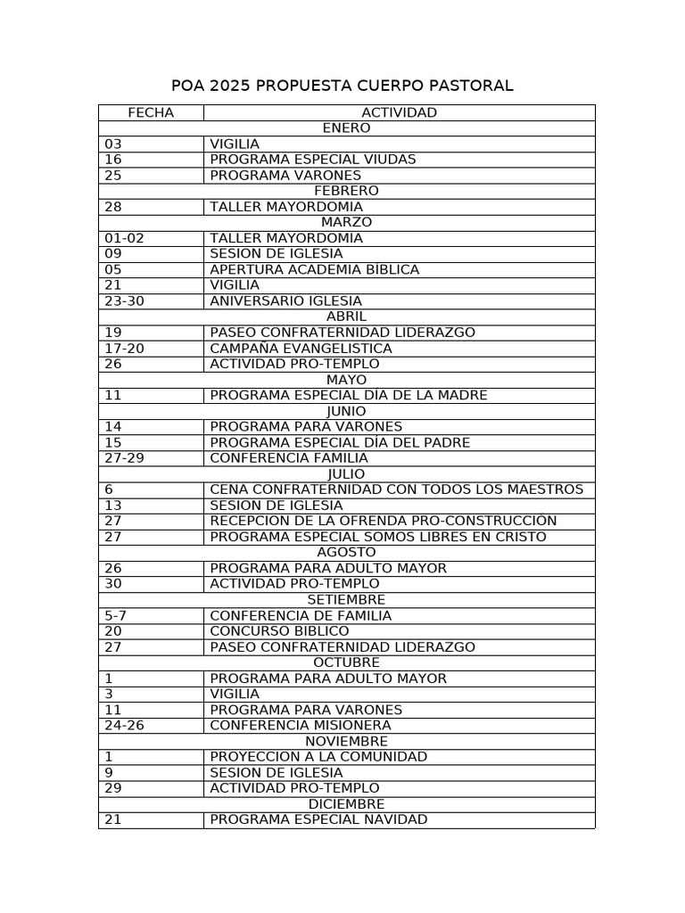 Actividades POA 2025 Cuerpo Pastoral | PDF