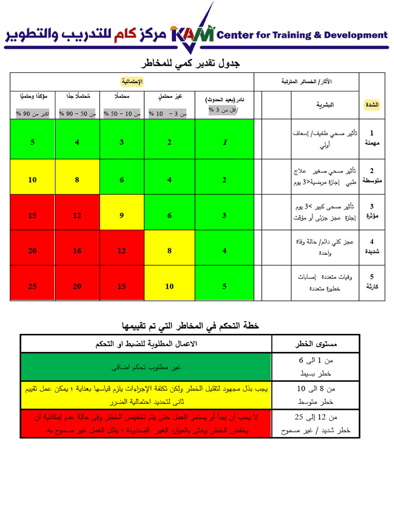 Risk Matrix ءءء | PDF