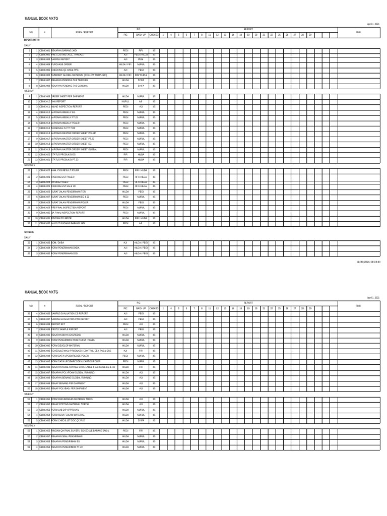 Comprehensive Marketing Manual Reports | PDF