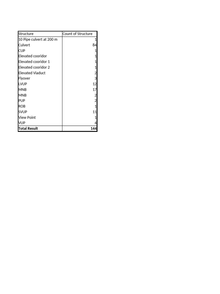 Infrastructure Structures List | PDF | Civil Engineering | Transport ...