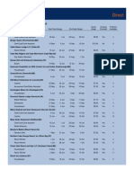 Direct Agent Job Profiles