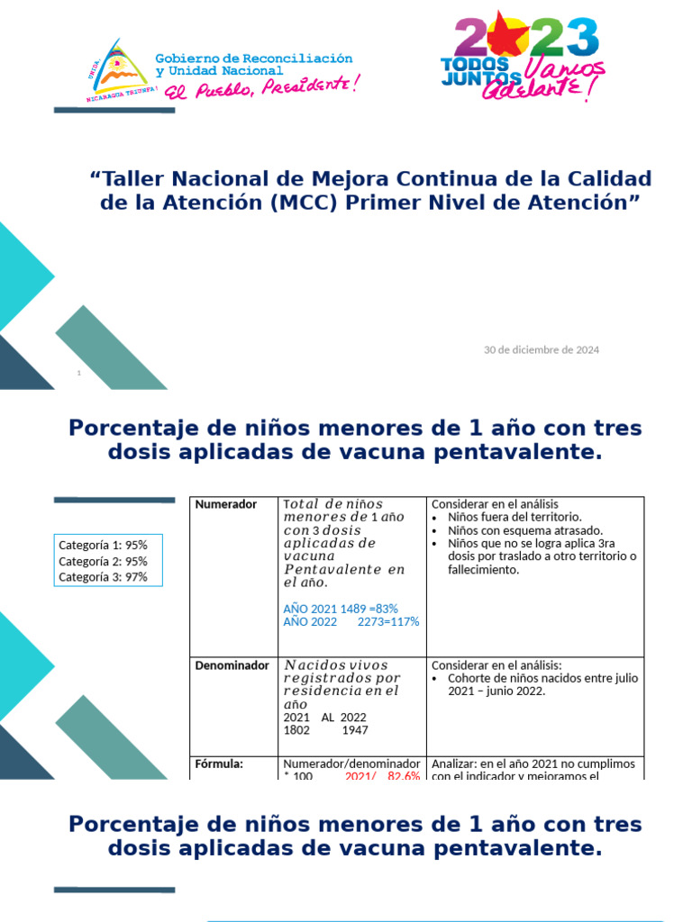 Taller de Mejora Continua en Salud 2024 | PDF | Cuidado de la salud ...