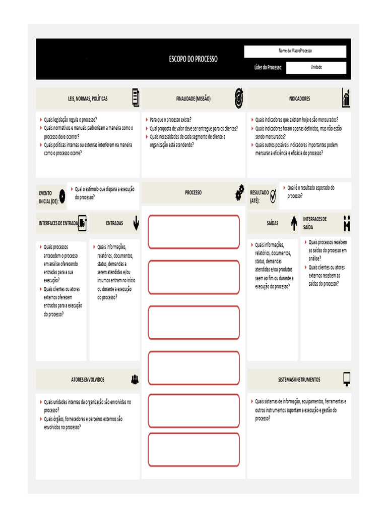 Escopo do Processo e suas Interfaces | PDF | Sistema de informação ...