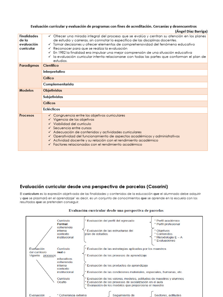 Evaluación Curricular en la Docencia | PDF | Plan de estudios | Evaluación