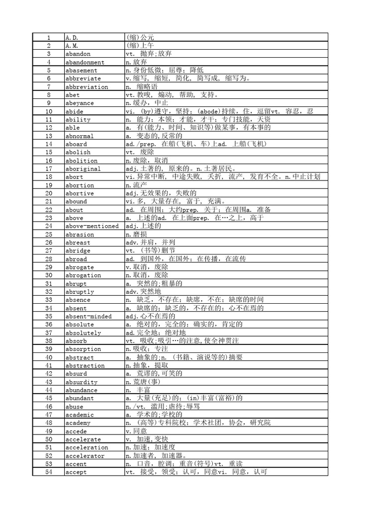 雅思词汇9400词顺序版| PDF