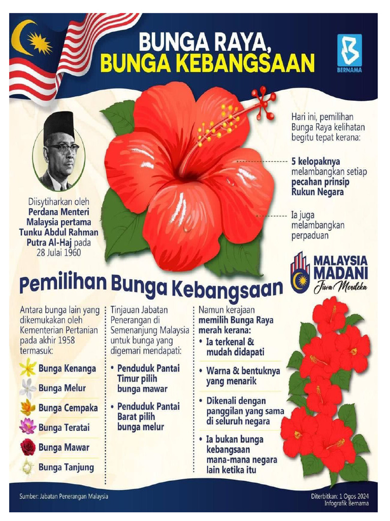Bahan Kemerdekaan 2024 | PDF