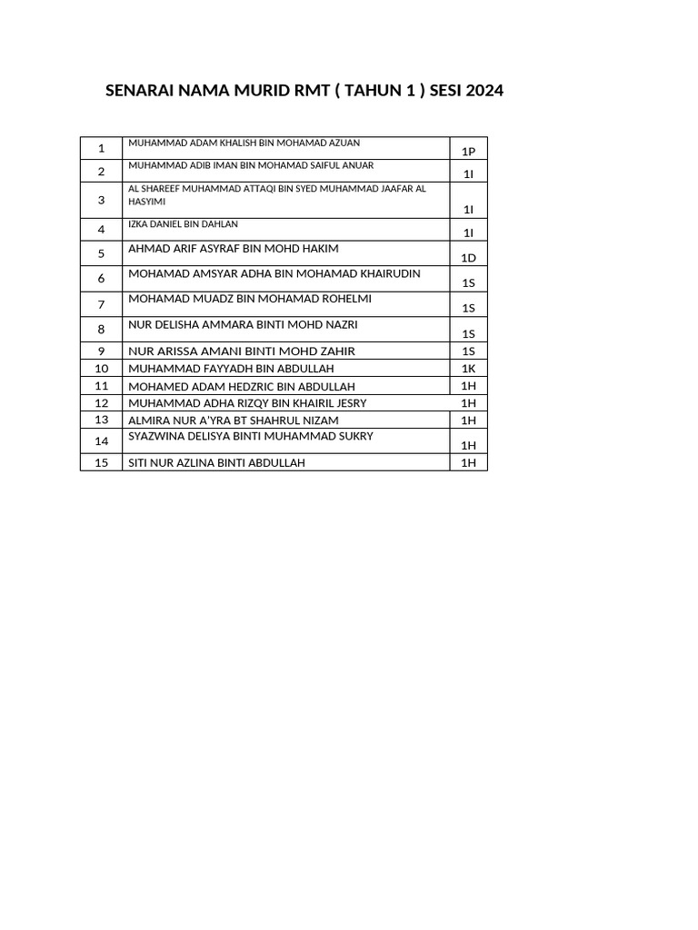 Senarai Murid RMT Sesi 2024 | PDF | Malaysia