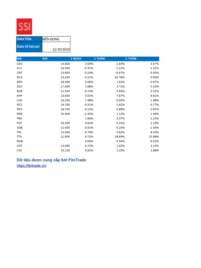SSI ScreenerExport 10122024 | PDF