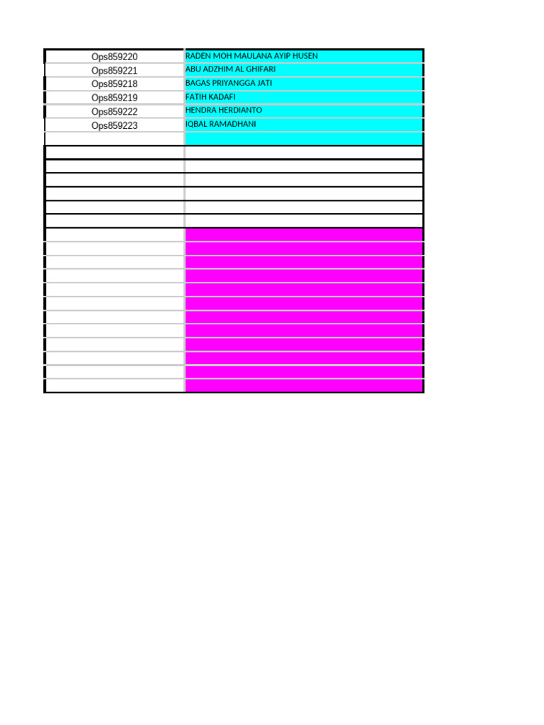 List of Operations and Personnel | PDF