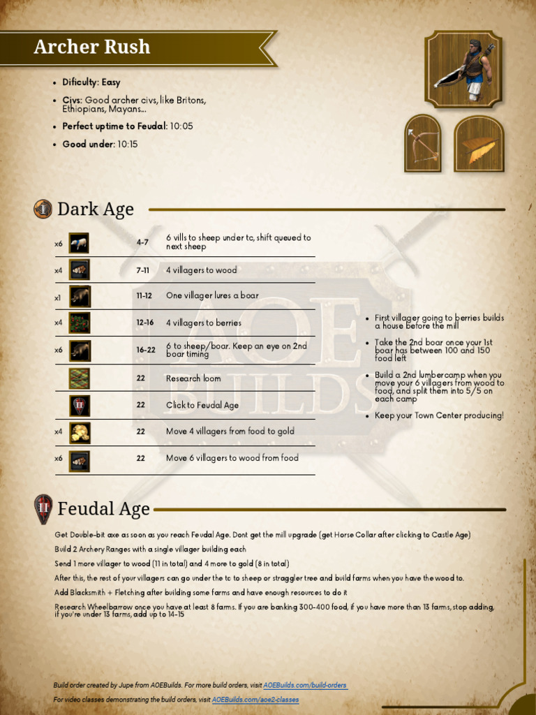 Archer Rush Pdf Projectiles Marksmanship