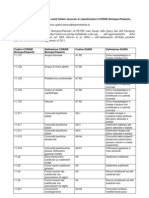 HABITAT GLOSSARIO - Elenco Dei Biotopi Umidi Italiani Secondo Le Classificazioni CORINE Biotopes