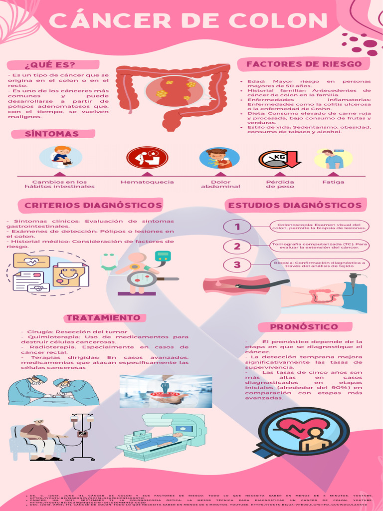 Cancer de Colon | PDF | Cáncer | Cáncer colonrectal