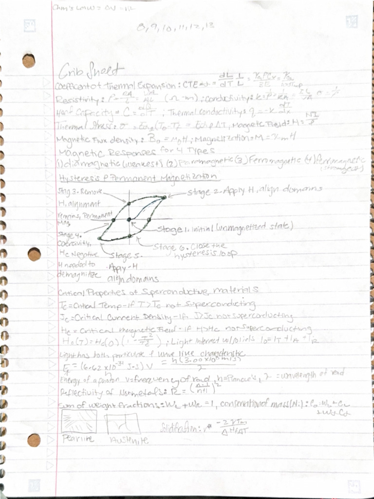 Crib Sheet | PDF