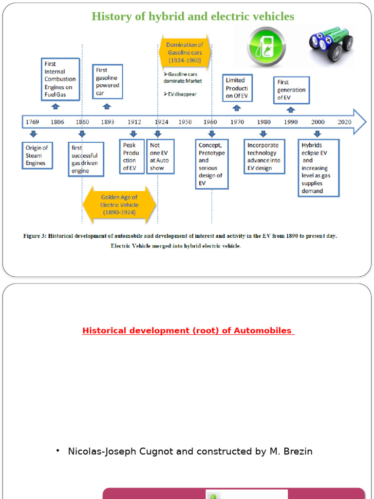 Ev History | PDF