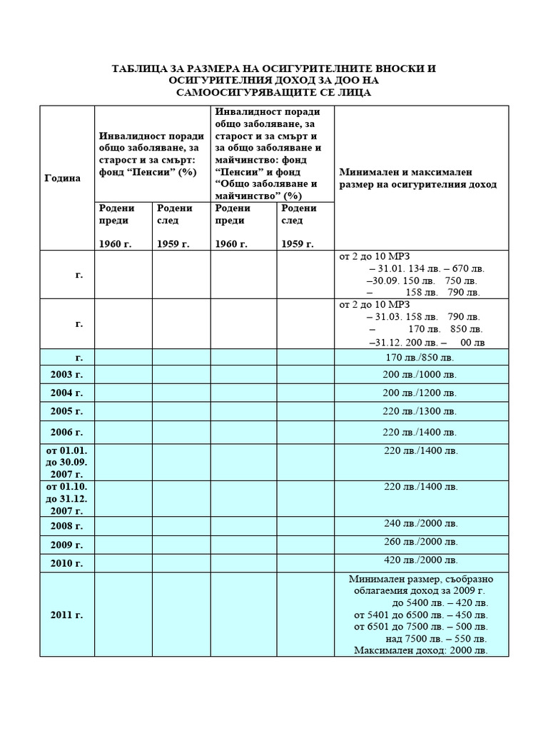 Samoosigureni | PDF