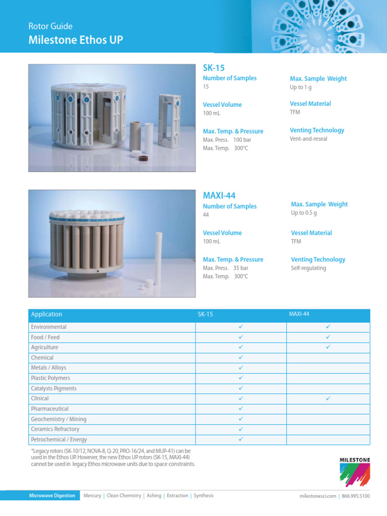 Milestone Ethos UP Rotor Specifications | PDF | Chemistry | Materials