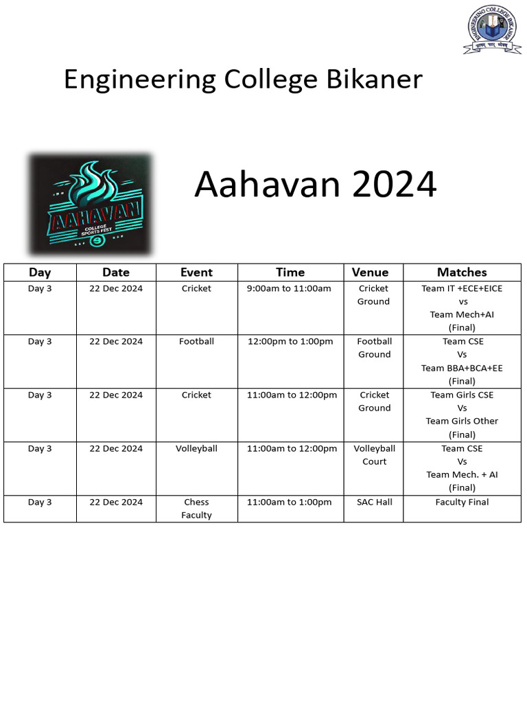 Aahavan Final Day | PDF