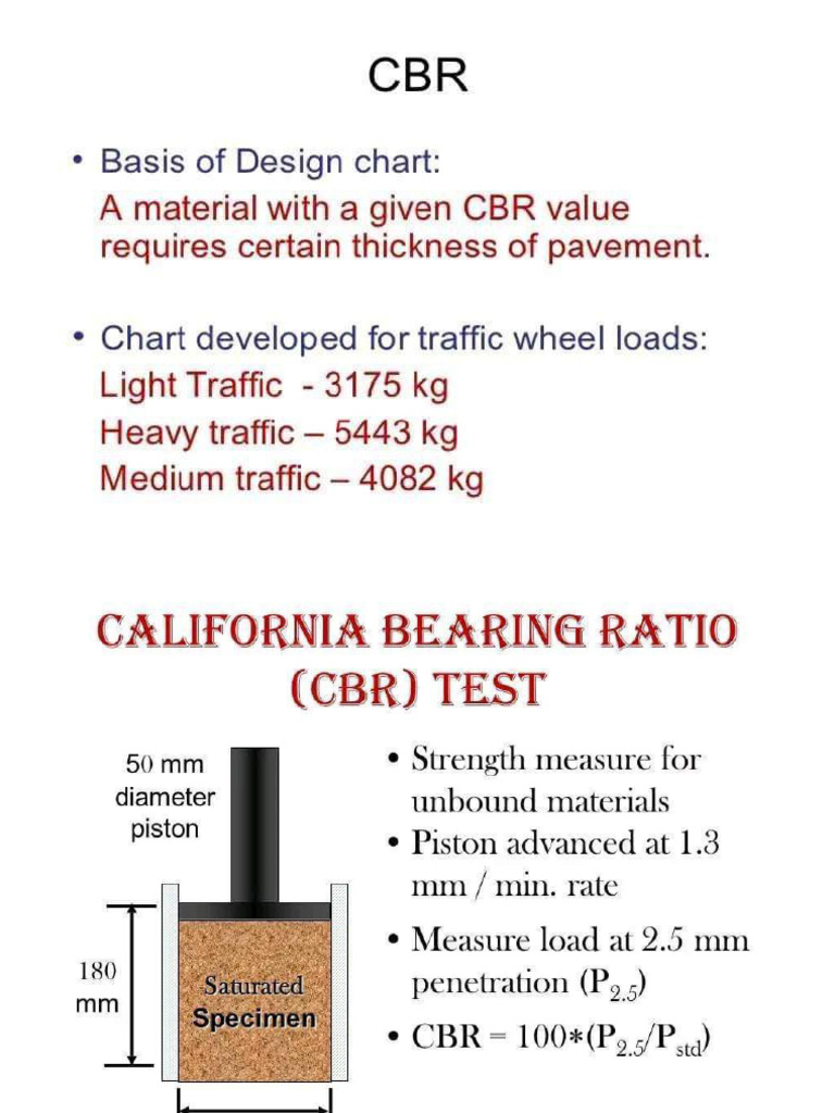 CBR Test | PDF