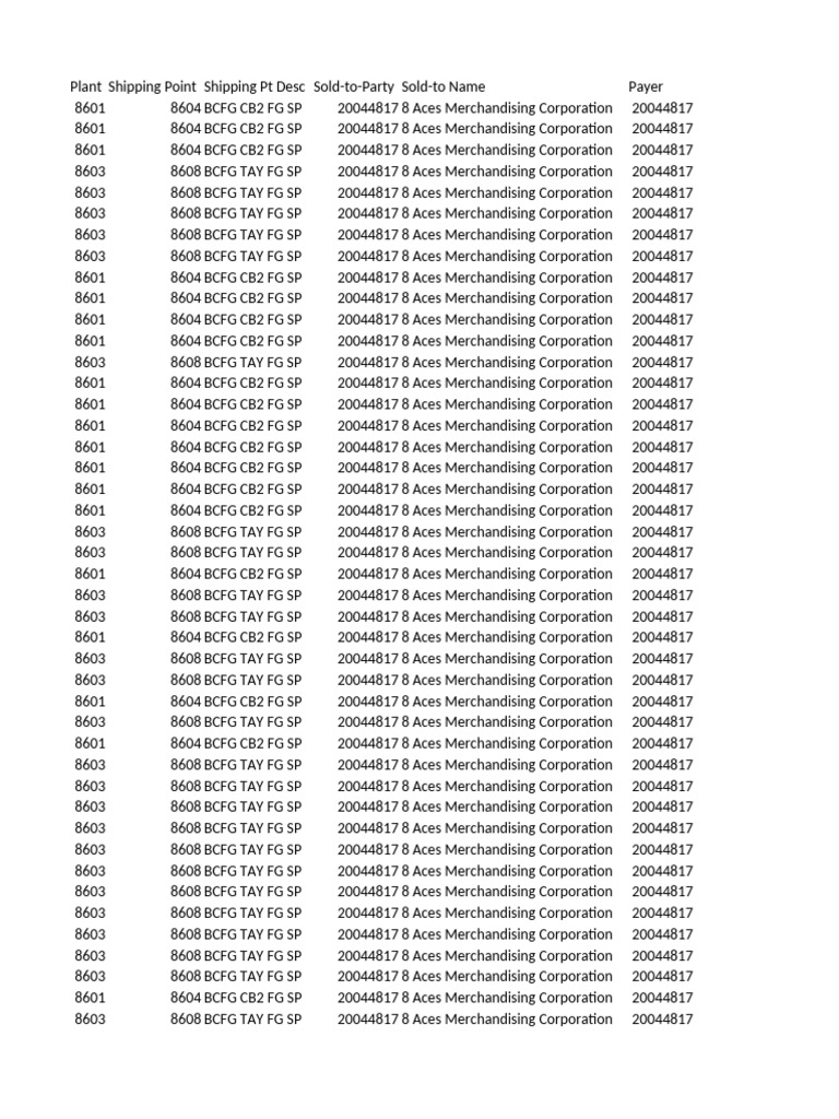 8 ACES PO Breakdown 4.17.2024 | PDF