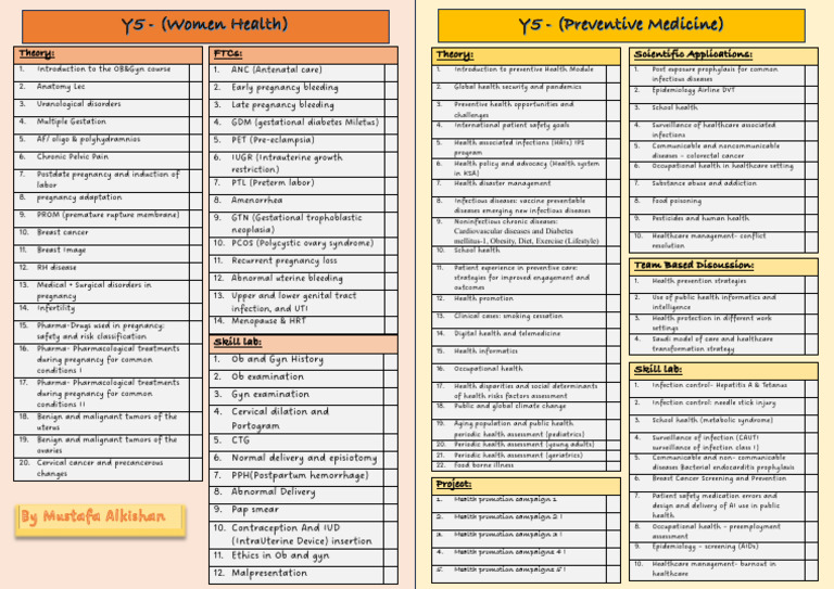 Women Health and Preventive Medicine Table | PDF | Pregnancy | Cancer