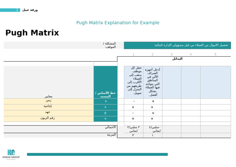 Pugh Matrix Explanation For Example - Process Improvement L3 | PDF