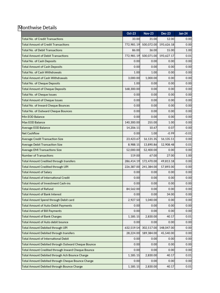 Business Transaction Summary | PDF | Credit Card | Payments
