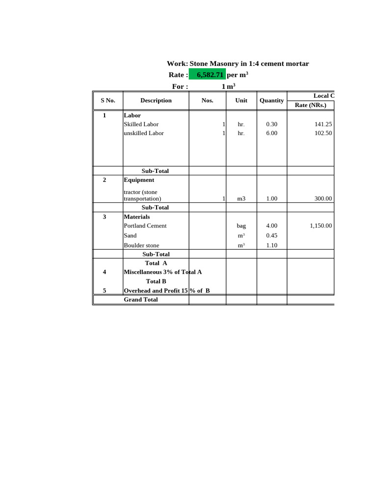 Stone Masonry Rate Analysis 2023 | PDF