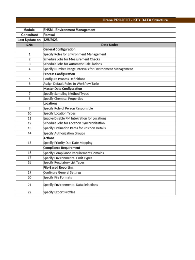 Environment Management - KDS | PDF | Regulatory Compliance | Risk