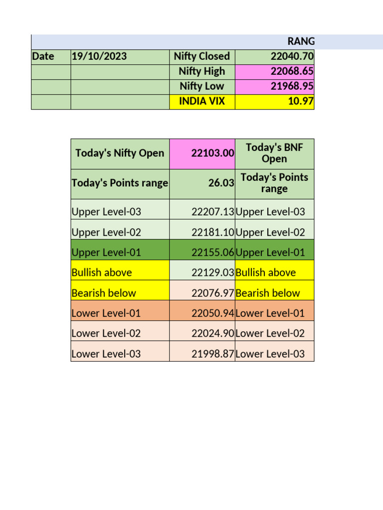 Nifty and BNF Range Calculation Report | PDF