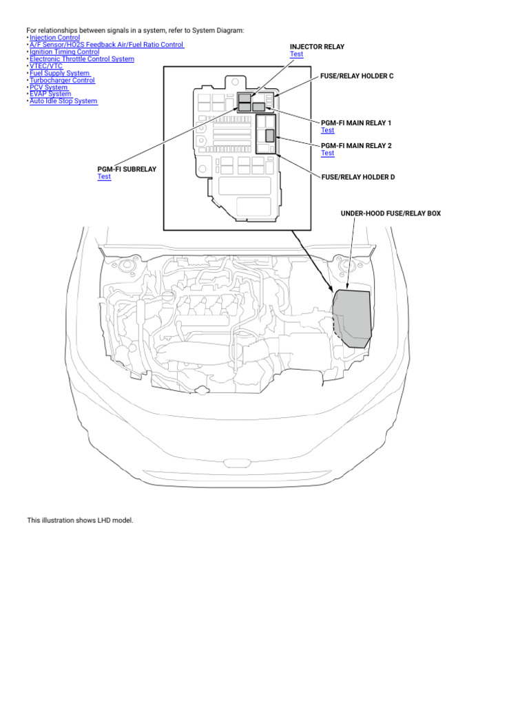 Fuel and Emissions Systems Component Location Index 5104 | PDF ...