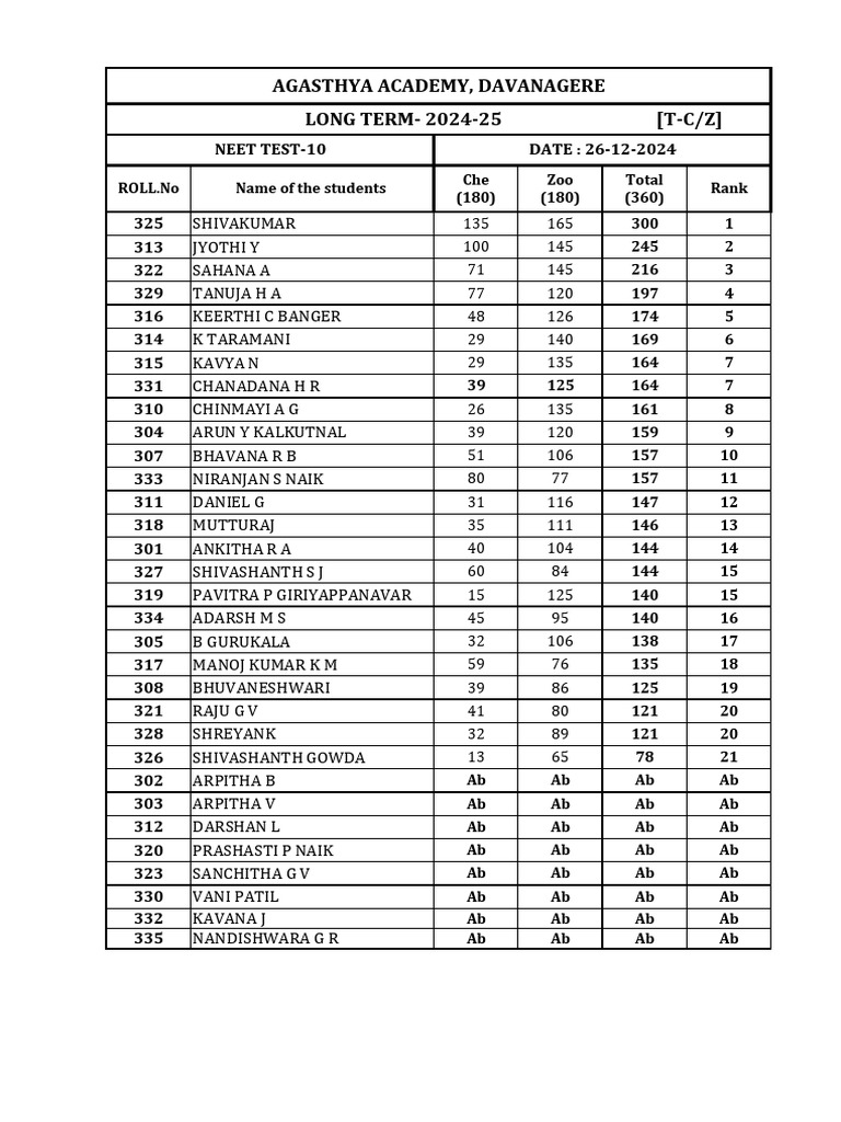 NEET Test 10 Results - Agasthya Academy | PDF