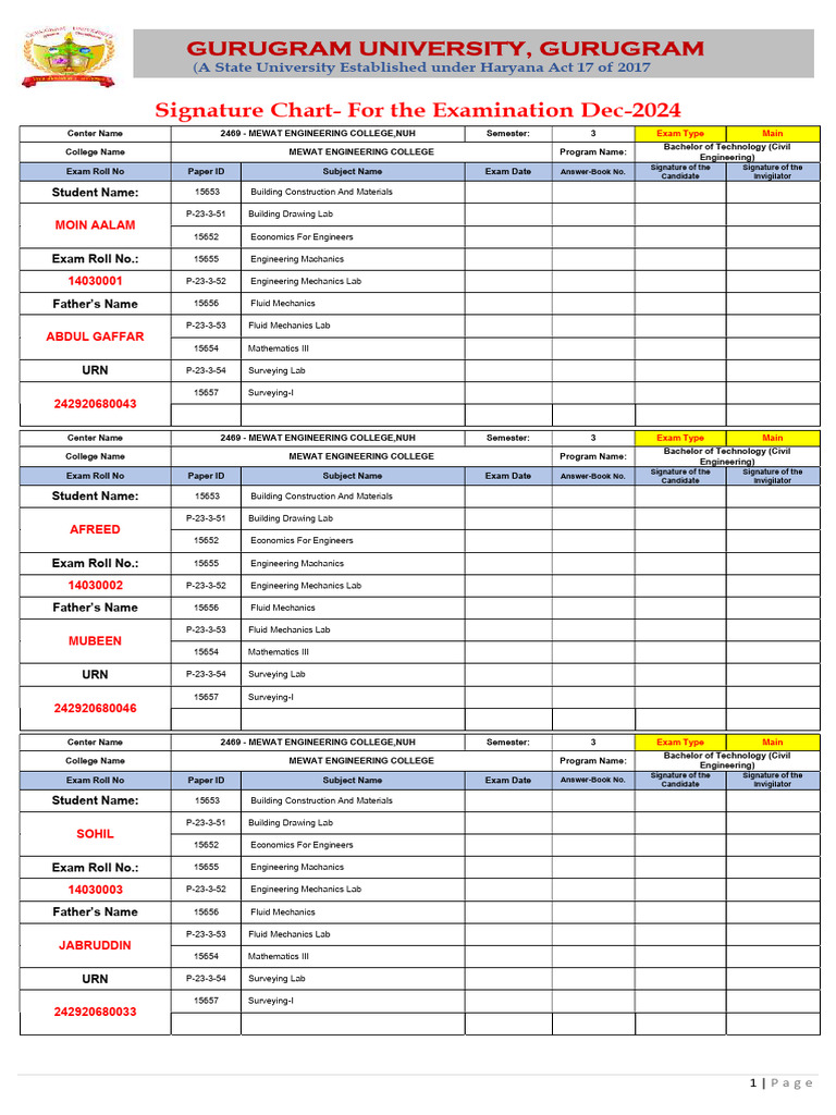 Exam Signature Chart for B.Tech Civil | PDF | Databases | Engineering