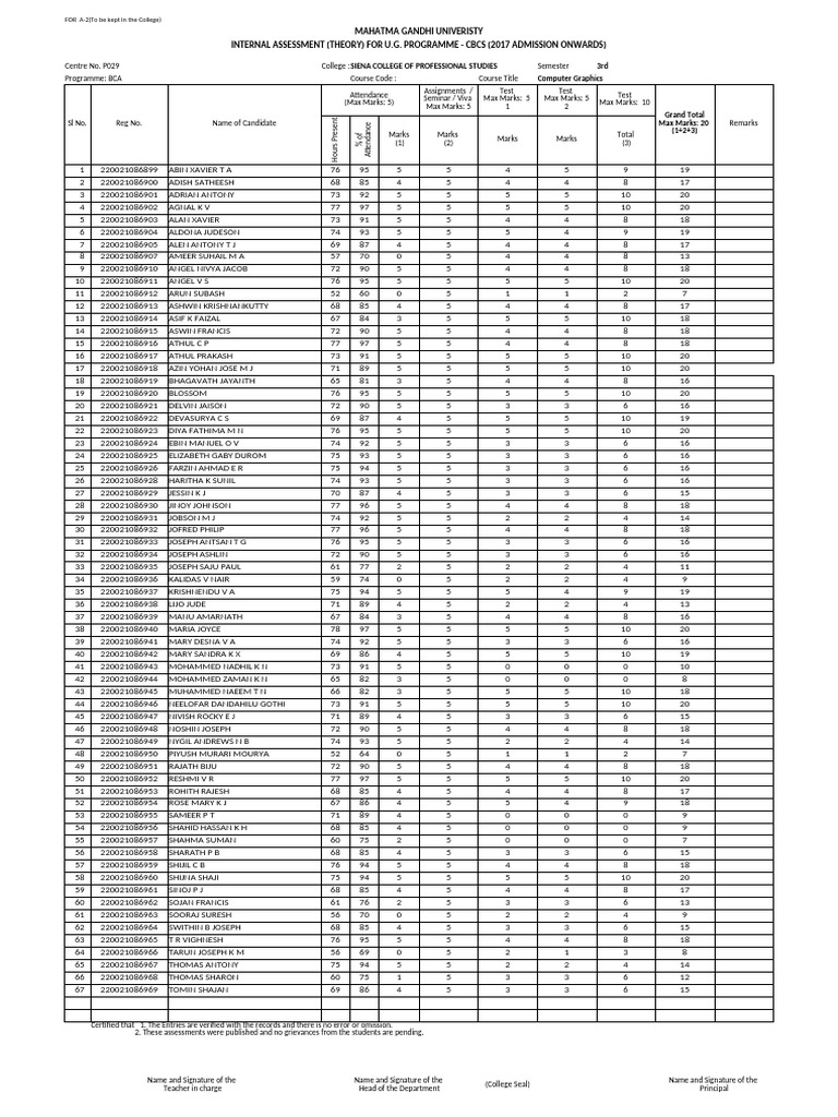 BCA Internal Assessment Results 2023 | PDF