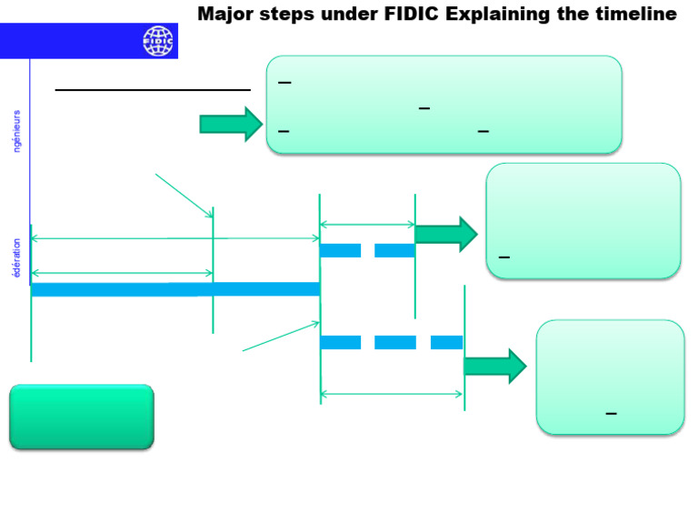 FIDIC Payment Timeline Explained | PDF