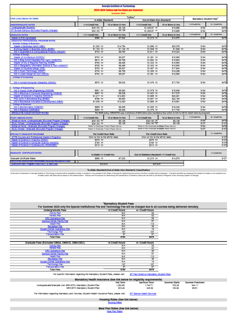 su24_totalspage | PDF | Higher Education | Educational Stages