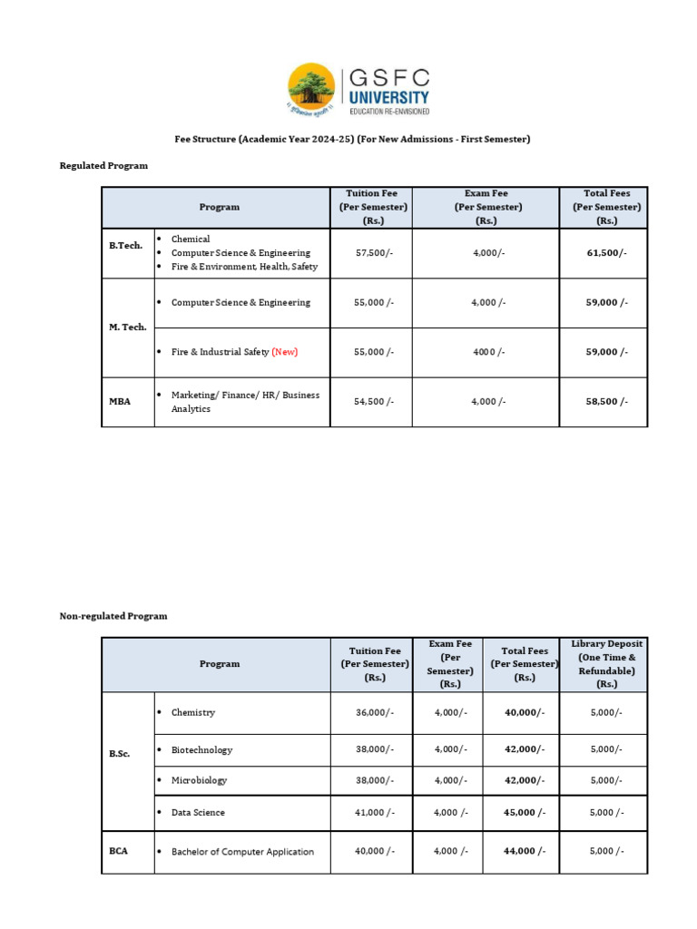 Fee Structure - AY 2024-25 - 01.04.2024 - 1 | PDF | Qualifications ...