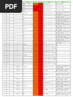 ZX 3故障代码表| PDF