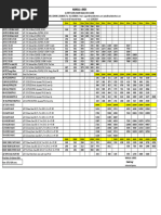 HSN Codes for Various Valves | PDF