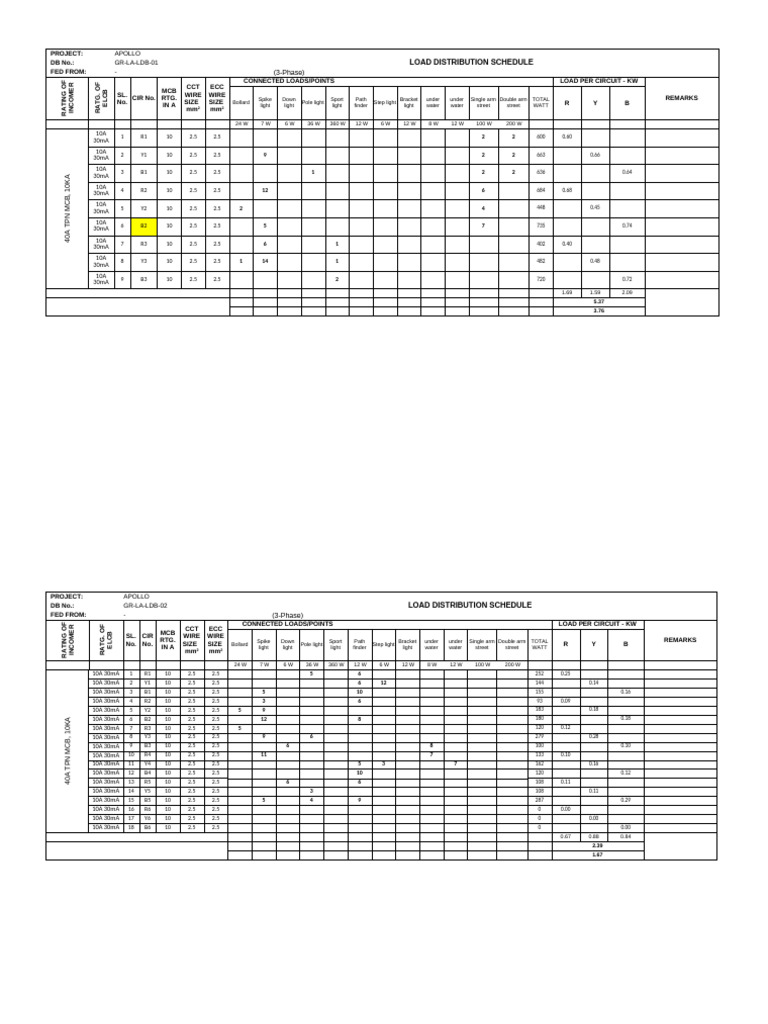 la-familia-db-schedule-pdf-electrical-engineering