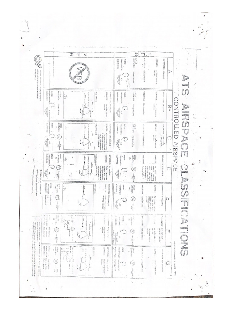 Ats Airspace Classifications | PDF