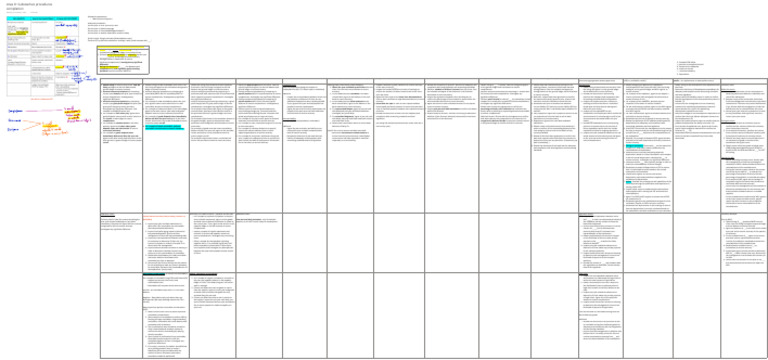 Substantive Audit Procedures Overview | PDF | Expense | Banks