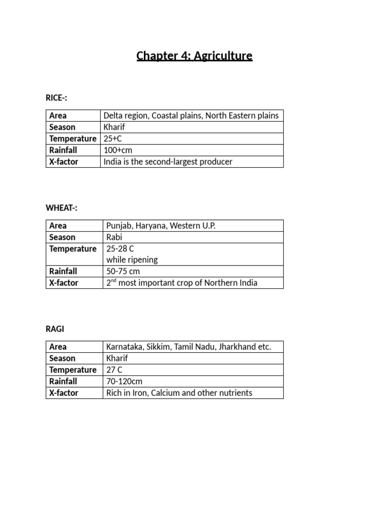 Types of Agriculture in India | PDF